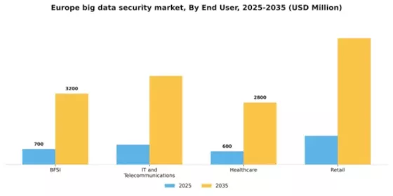Europe Big Data Security Market Segment Image 2