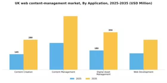 UK Web Content Management Market Segment Image 0