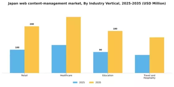 Japan Web Content Management Market Segment Image 3