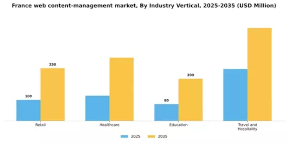 France Web Content Management Market Segment Image 3