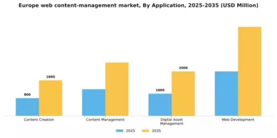 Europe Web Content Management Market Segment Image 0