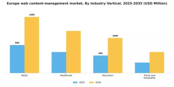 Europe Web Content Management Market Segment Image 3