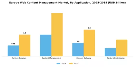 Europe Web Content Management Market Segment Image 0