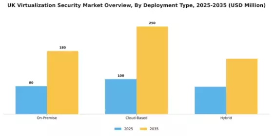 UK Virtualization Security Market Segment Image 1