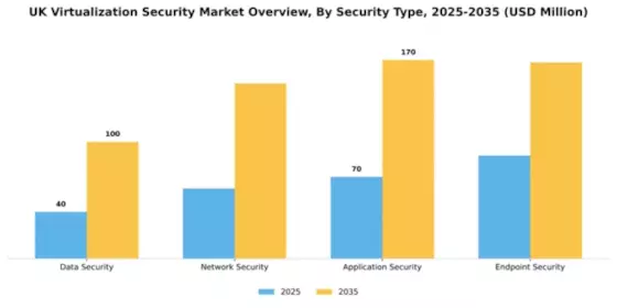 UK Virtualization Security Market Segment Image 2