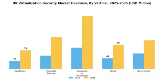 UK Virtualization Security Market Segment Image 3