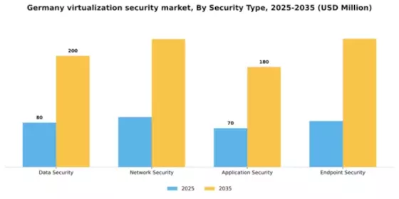 Germany Virtualization Security Market Segment Image 2
