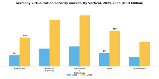 Germany Virtualization Security Market Segment Image 3
