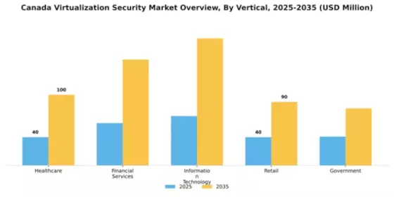 Canada Virtualization Security Market Segment Image 3