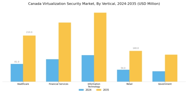Canada Virtualization Security Market Segment Image 2