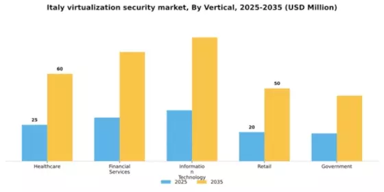 Italy Virtualization Security Market Segment Image 3