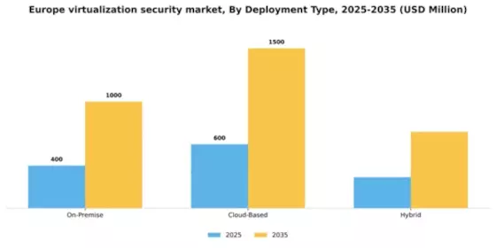 Europe Virtualization Security Market Segment Image 1