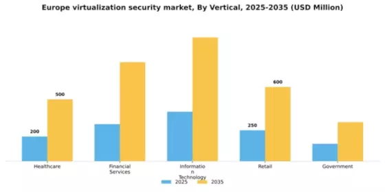 Europe Virtualization Security Market Segment Image 3
