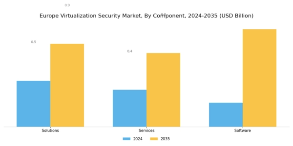 Europe Virtualization Security Market Segment Image 1