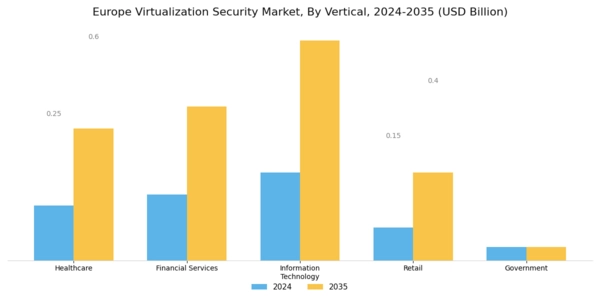 Europe Virtualization Security Market Segment Image 2
