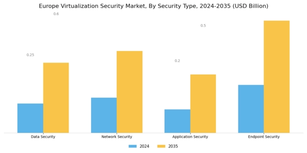 Europe Virtualization Security Market Segment Image 3