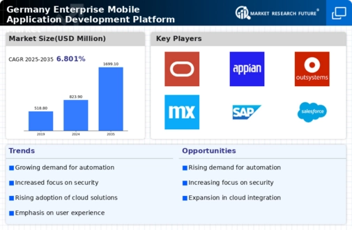 Germany Enterprise Mobile Application Development Platform Market Infographic