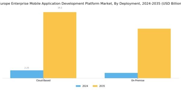 Europe Enterprise Mobile Application Development Platform Market Segment Image 0