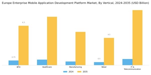 Europe Enterprise Mobile Application Development Platform Market Segment Image 2
