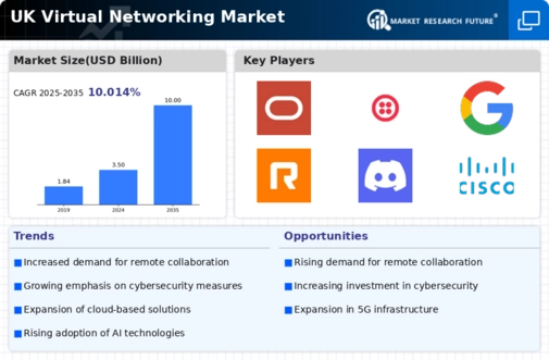 UK Virtual Networking Market Infographic