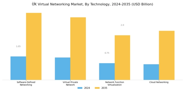 UK Virtual Networking Market Segment Image 0