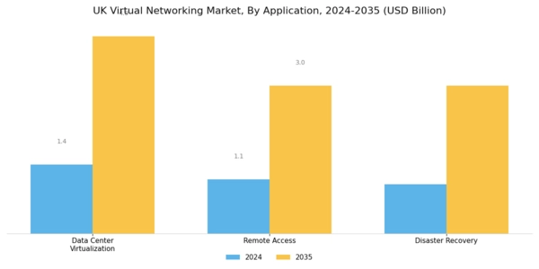 UK Virtual Networking Market Segment Image 3