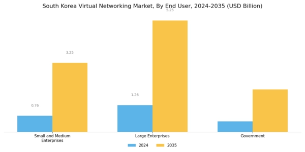 South Korea Virtual Networking Market Segment Image 2