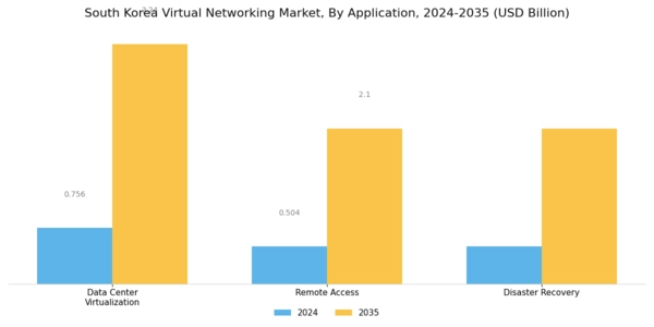 South Korea Virtual Networking Market Segment Image 3