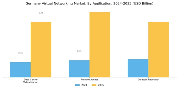 Germany Virtual Networking Market Segment Image 3