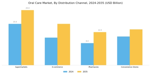 Oral Care Market Segment Image 1