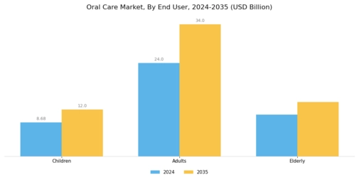 Oral Care Market Segment Image 2