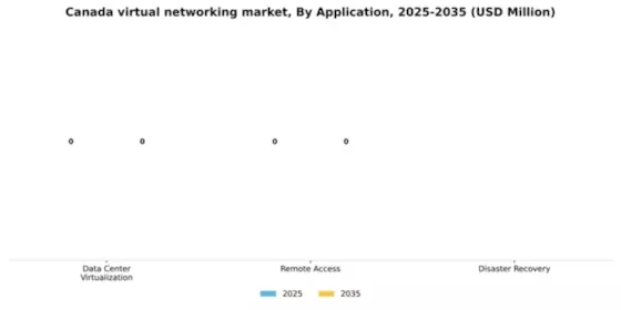 Canada Virtual Networking Market Segment Image 0