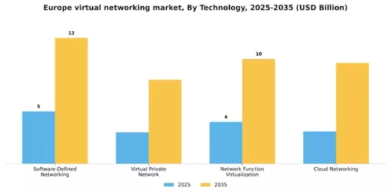 Europe Virtual Networking Market Segment Image 3