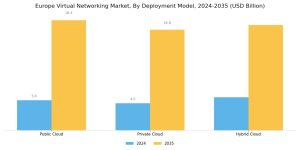 Europe Virtual Networking Market Segment Image 1