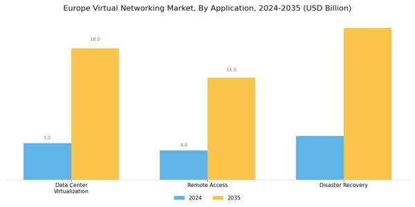 Europe Virtual Networking Market Segment Image 3