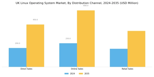 UK Linux Operating System Market Segment Image 0