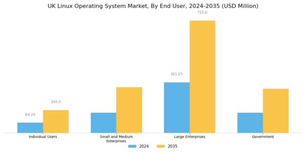 UK Linux Operating System Market Segment Image 2
