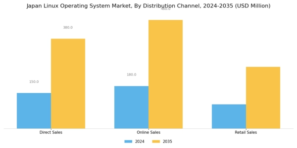 Japan Linux Operating System Market Segment Image 0