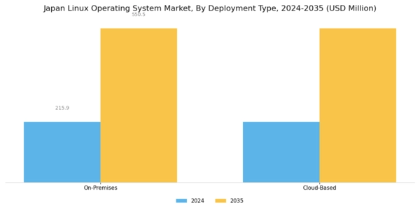 Japan Linux Operating System Market Segment Image 1