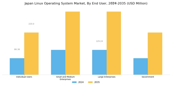 Japan Linux Operating System Market Segment Image 2