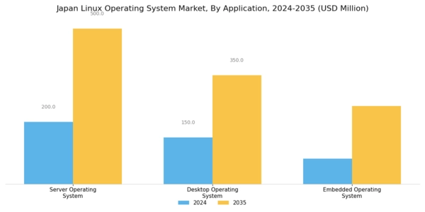 Japan Linux Operating System Market Segment Image 3