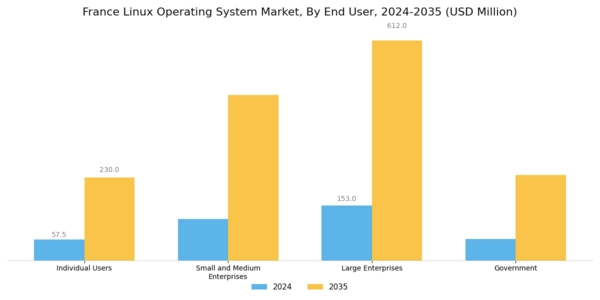 France Linux Operating System Market Segment Image 2