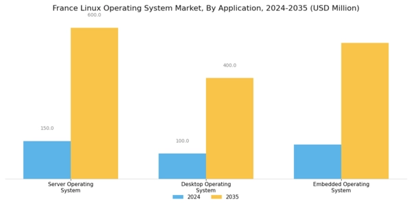 France Linux Operating System Market Segment Image 3