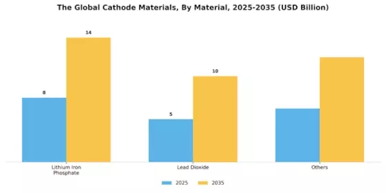 Cathode Materials Market Segment Image 1