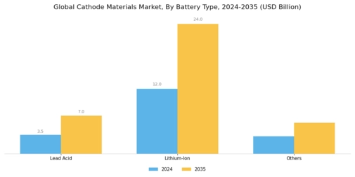 Cathode Materials Market Segment Image 0