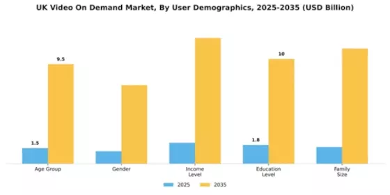 UK Video On Demand Market Segment Image 3