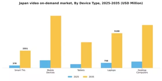 Japan Video On Demand Market Segment Image 1