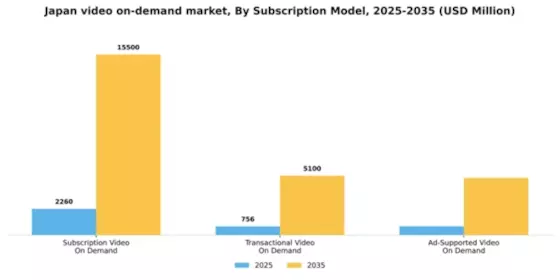 Japan Video On Demand Market Segment Image 3