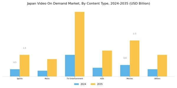 Japan Video On Demand Market Segment Image 1