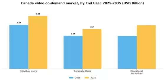 Canada Video On Demand Market Segment Image 2
